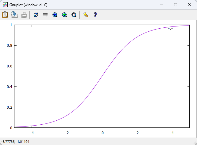 Sigmoid関数描画結果